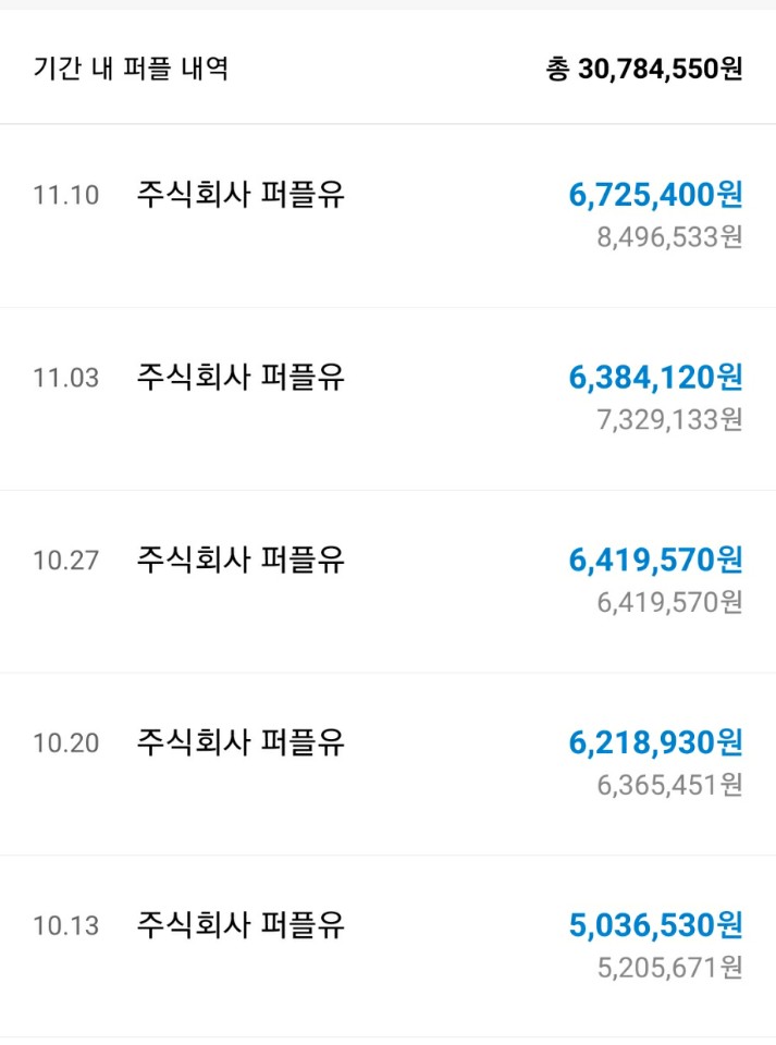  쎈그룹 매주 화요일 주급 데이