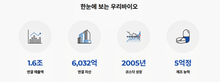 우리바이오 수익률 대박! 재벌투자연구소 투자성과 대박이네요~