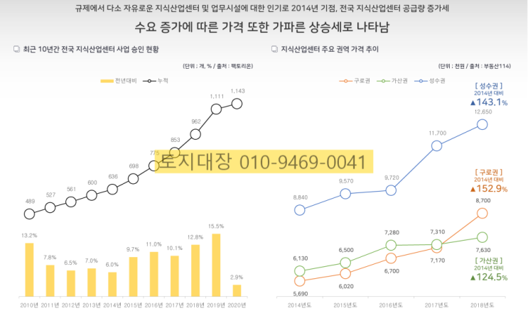  군포 지식산업센터 센트럴비즈파크