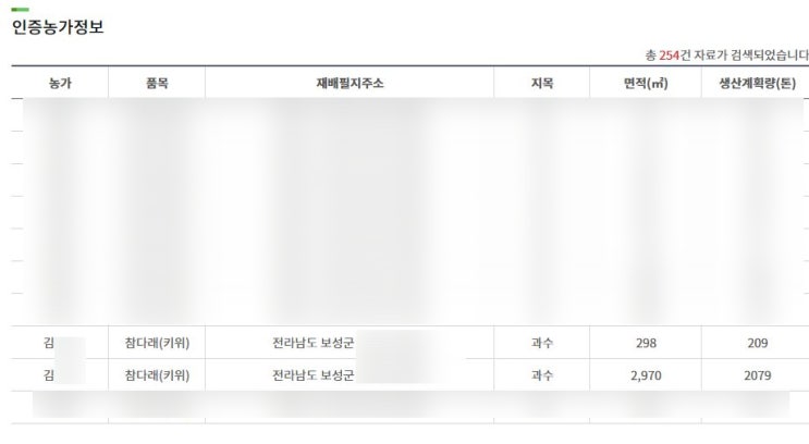  20년 참다래 수확 완료!