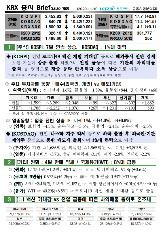 11/10 오늘의 증시 브리핑 11/10 오늘의 증시 브리핑