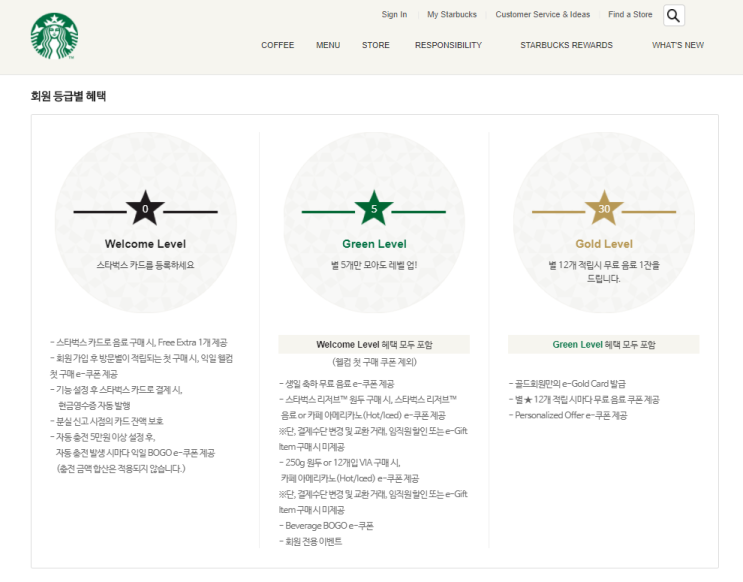  [스타벅스다이어리] 올해도 상술에 넘어갔다 2021 다이어리 1+1 (스타벅스등급별혜택)