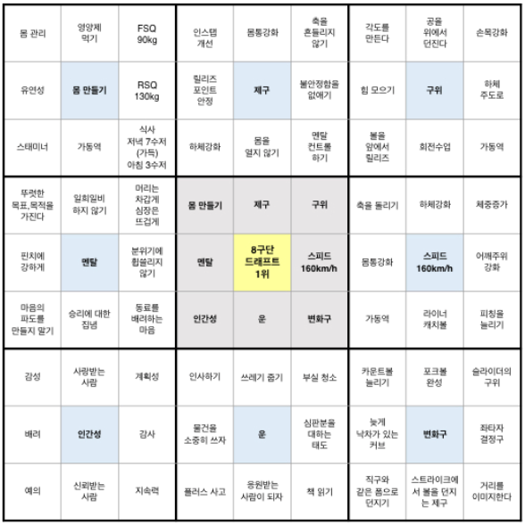  광산구 사장님 아카데미 다녀왔습니다(여섯 번째 강의)