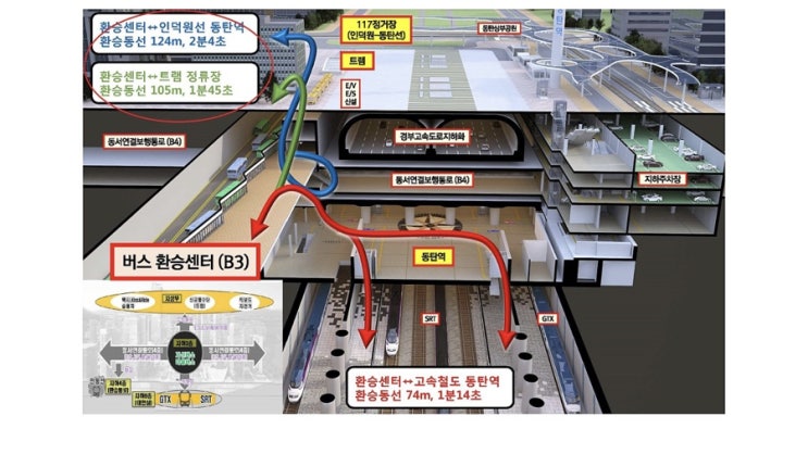  동탄역 GTX 환승센터 구상안