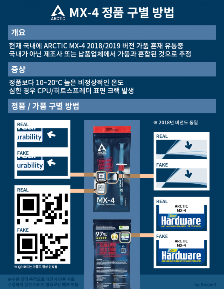  아크틱 MX-4 써멀구리스 쿠팡에서 가품을 받았다.