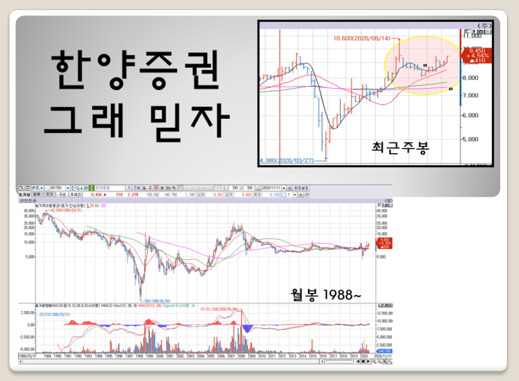  한양증권 | 임직원 채용과 임원의 매수 그렇다면 나도 동참...3% 이상 배당 기대되는데 안되면 존버하지 뭐~!
