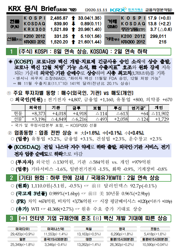 11/11  증시 브리핑