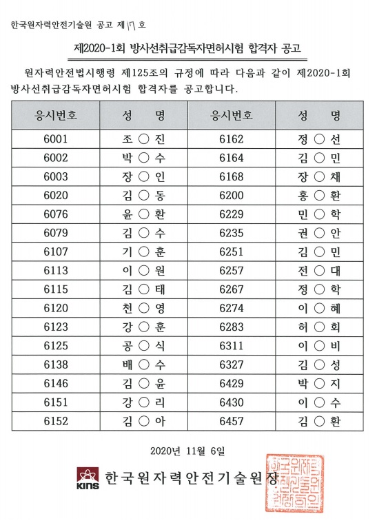  20년 방사선 취급 감독자 면허 시험 결과 발표<합격률 포함>