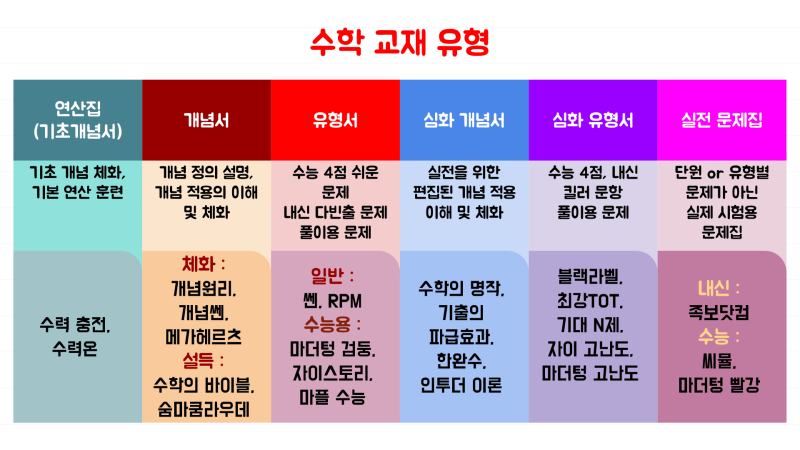 수학 심화 개념서 : 기출의 파급효과, 수학의 명작, 인투더, 한권으로 완성하는 수학 : 네이버 블로그 수학 심화 개념서 : 기출의 파급효과, 수학의 명작, 인투더, 한권으로 완성하는 수학 : 네이버 블로그