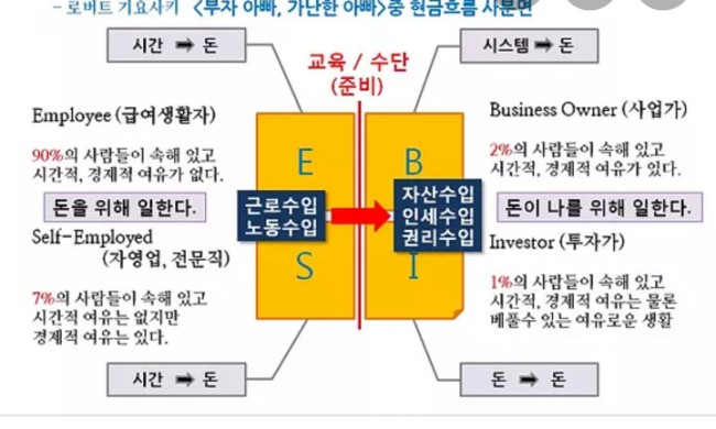  1인 기업가로 플랫폼 비지니스 사업으로는 네트워크 마케팅