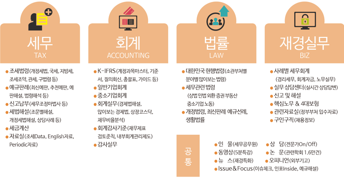  samili.com(삼일아이닷컴) 안내