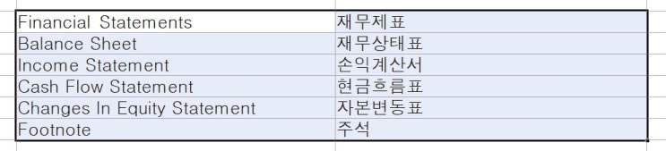  영어 재무제표도 한번 읽어보자!