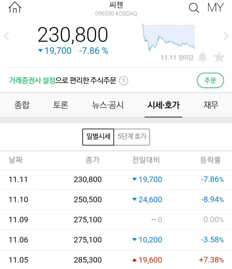  [씨젠] 3분기 실적발표(영업이익 2,099억, 서프라이즈)