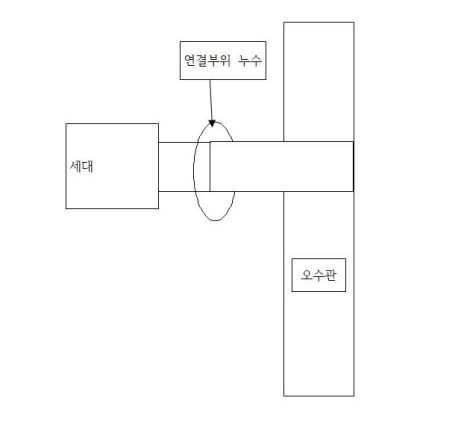  [아파트너스] 전용부분의 범위에 대한 질의