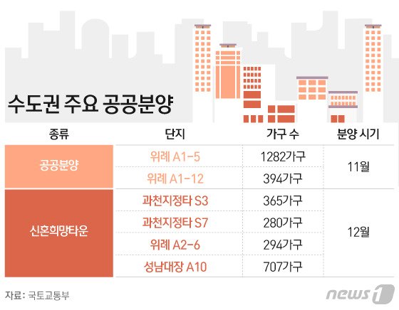  20.11.11/부동산 뉴스