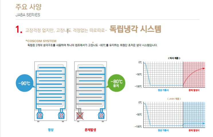  일신바이오, 대한과학(화이자 관련주) 핵심 분석