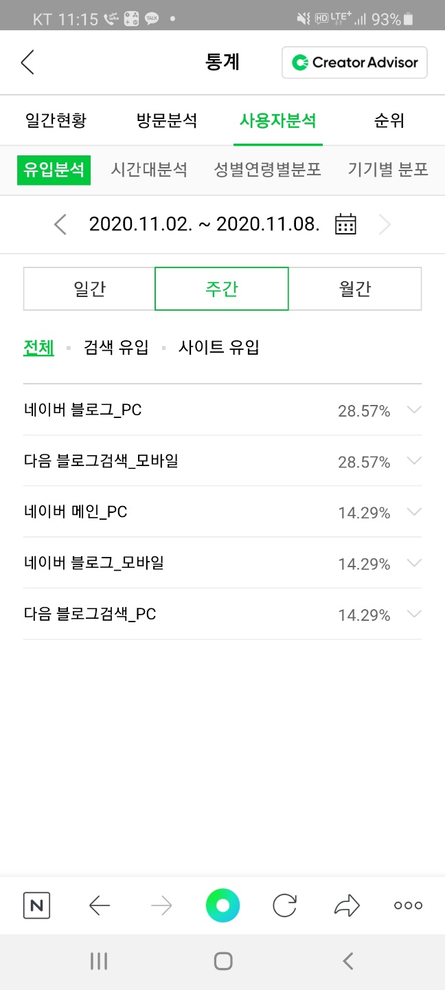  휴면블로그, 포스팅하여도 노출 되지 않는 현상 2, 5일째