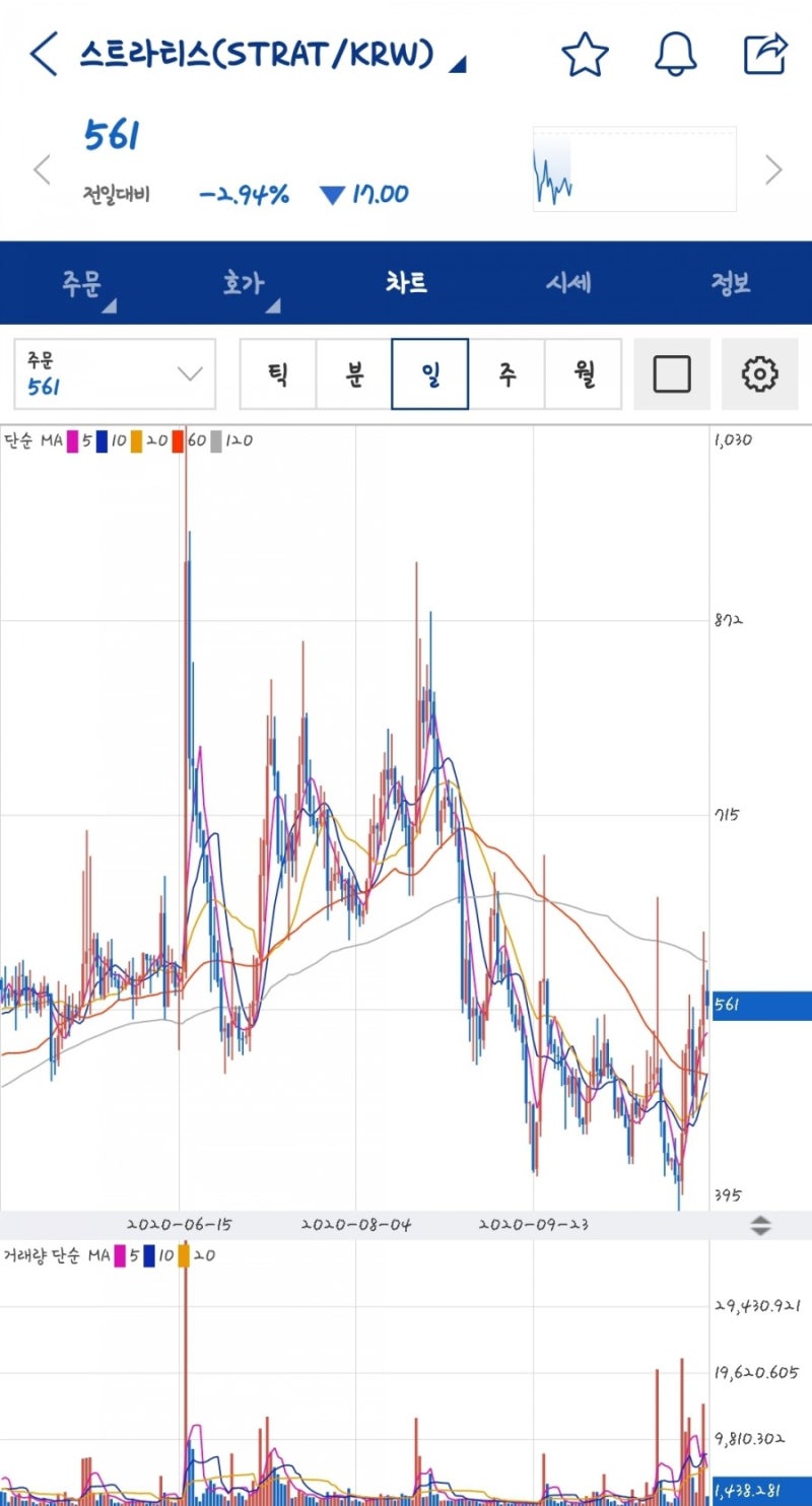 스트라티스 코인(STRAT) & 골렘 코인(GNT)의 정보와 전망/시세 : 네이버 블로그