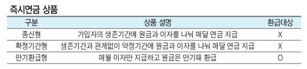 즉시연금 가입자들 “보험약관 다시 보자”