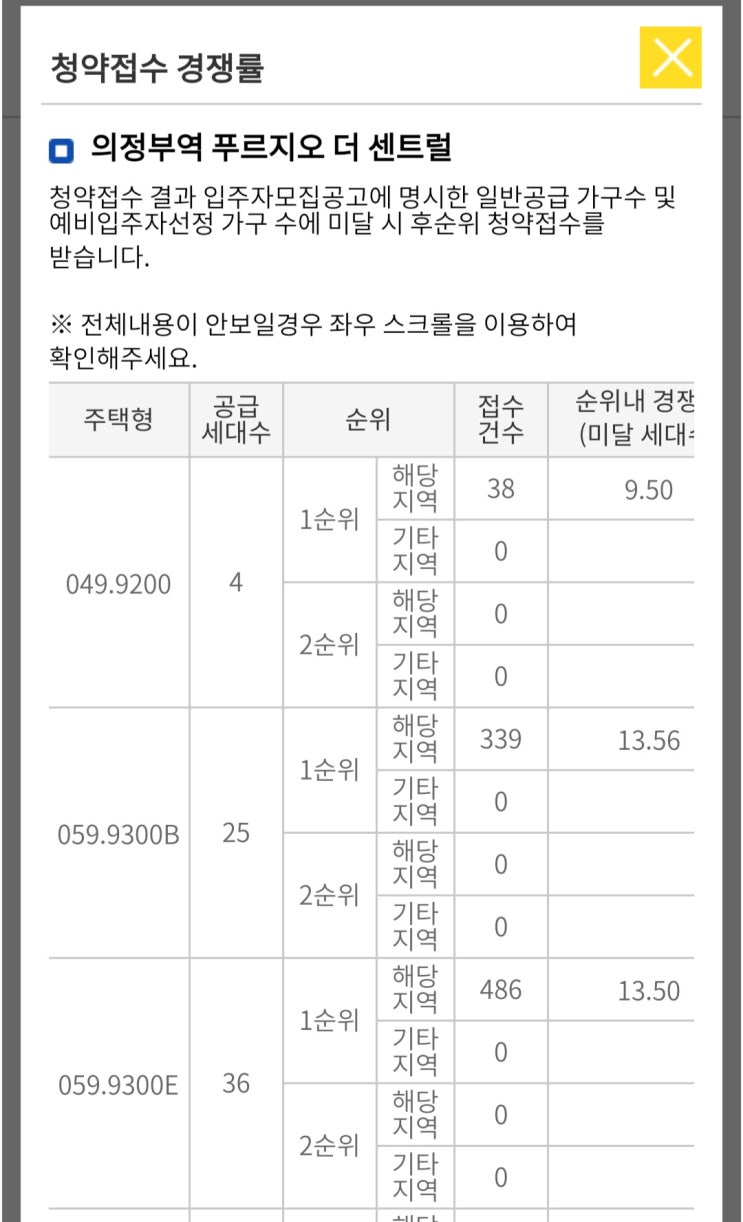 의정부역 푸르지오 더센트럴(중앙3구역)1순위 경쟁률. AorB??? B타입이 답이다!!!!