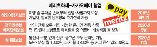 벌써 세번째...탄력받는 메리츠-카카오 ‘동전보험’ 동맹 벌써 세번째...탄력받는 메리츠-카카오 ‘동전보험’ 동맹