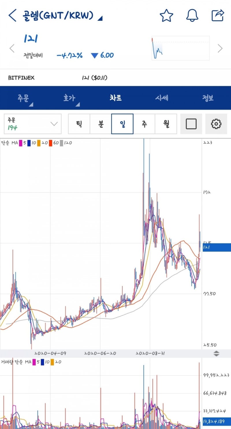 스트라티스 코인(STRAT) & 골렘 코인(GNT)의 정보와 전망/시세 : 네이버 블로그