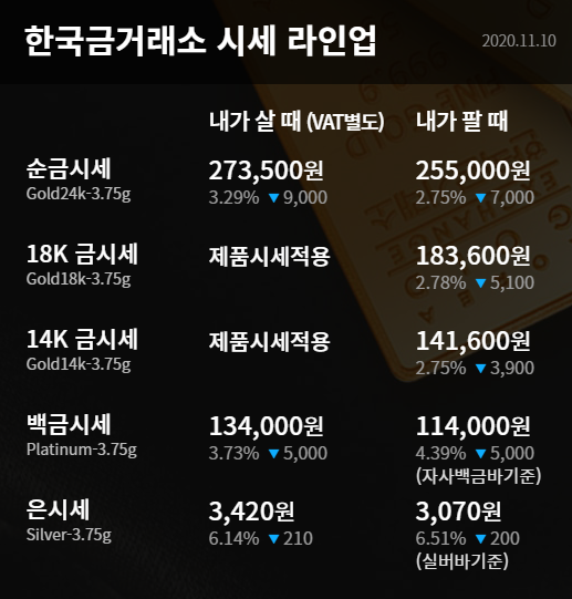  수원금거래소 골드쉘 수원장안점 금값, 화이자의 코로나19 백신 실험 소식에 살때 팔때 달라져