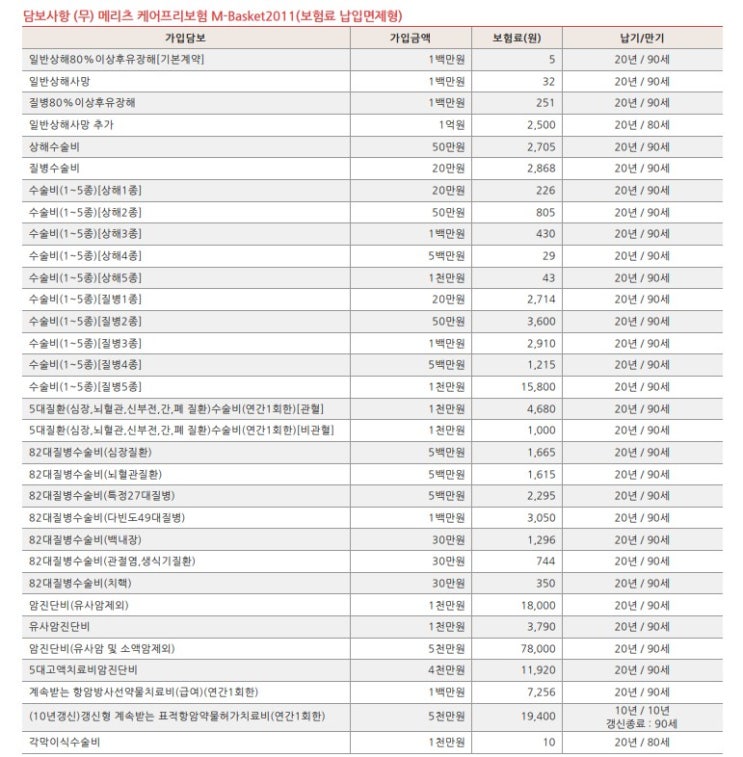  60대여성 고보장 풀담보 종합보험