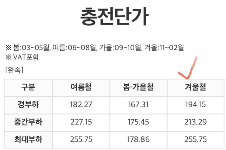 테슬라 모델3(전기차) 충전 필수 팁: 경부하시간을 최대한 이용하자