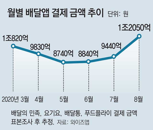  배달전문매장창업. 좋은 '배달터' 찾는방법