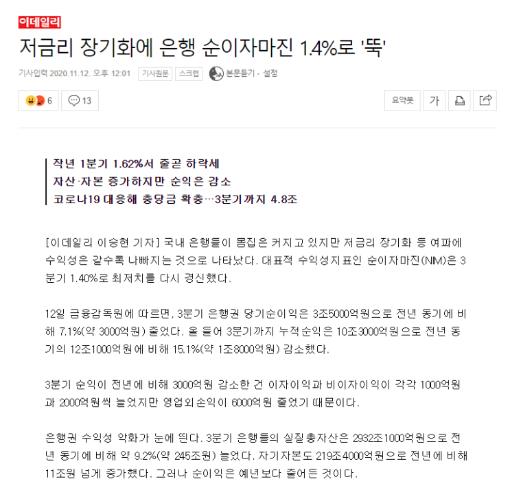  저금리 장기화에 은행 순이자마진 1.4%로 뚝