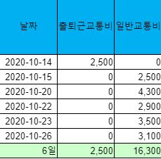  야간재고조사 알바 후기.. l 가지마세요, 하지마세요