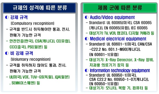 전기 전자 제품에 대한 유럽,미주 안전마크에 대해서 알아봅시다