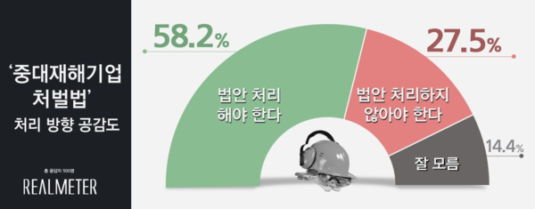 [중대재해기업처벌법] 법안 내용확인 및 산재·재난으로 인한 인명피해 사례