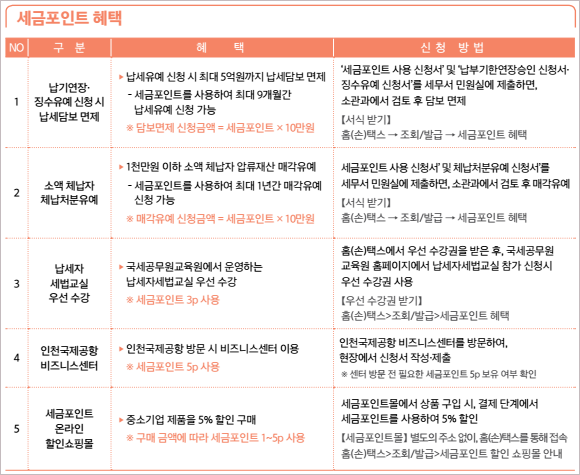 세금포인트 온라인 할인쇼핑몰이란? - [세포인트몰/울산세무사/남구세무사/달동세무사/삼산동세무사/신정동세무사/옥동세무사/야음동세무사/장생포동세무사] 2