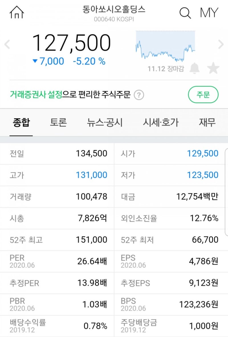 코로나백신 콜드체인 초저온유통주 급등 (대한과학, 투비소프트, 일신바이오) : 네이버 블로그