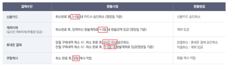  쿠팡 반품 / 취소 후 환불은 언제?