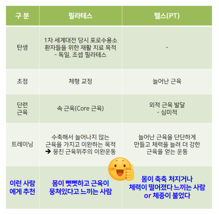  필라테스와 헬스의 차이 (상동 필라테스, N필라테스)
