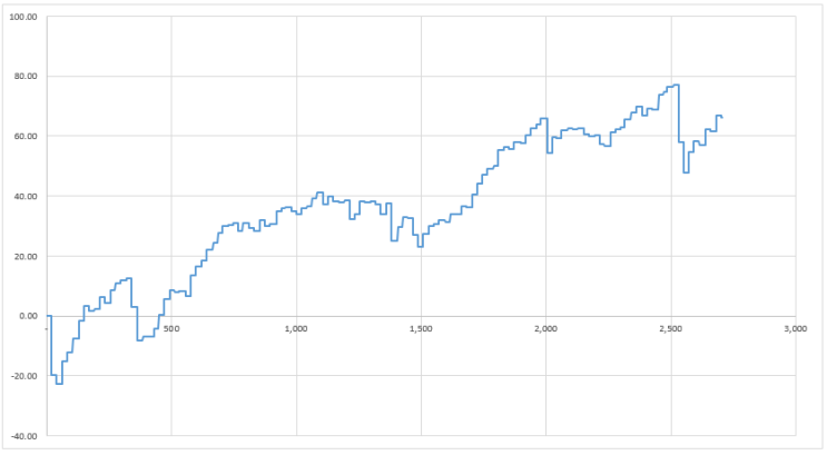  VSTOXX Historical Data + VSTOXX 선물 네이키드 매도 성과