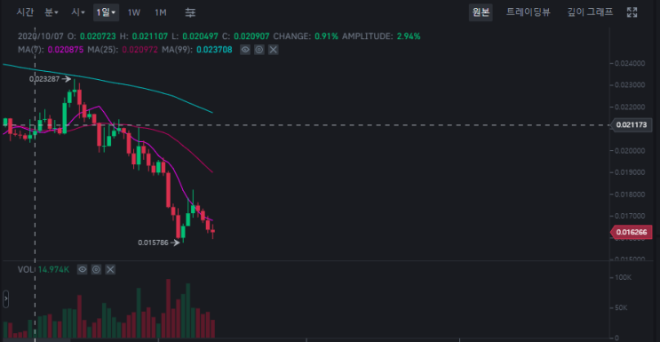  비트코인캐시 하드포크 비트코인 캣 (BITCOIN CAT) 에어드랍 11월 15일(일) 오후 9시 예정