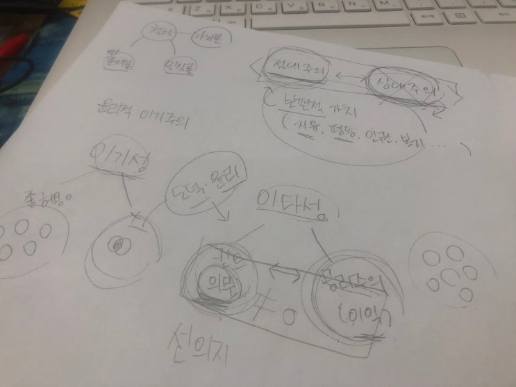  철학을 좋아하는 한 중학생과의 대화