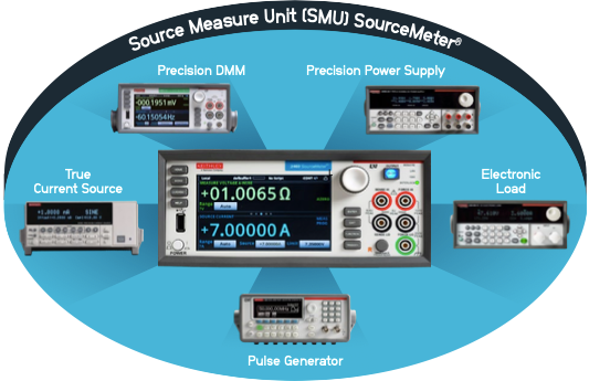 SMU(Source Measure Unit) 이란?