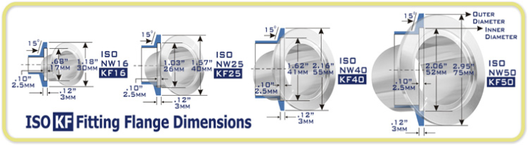 ISO-KF Type(NW16~NW50)