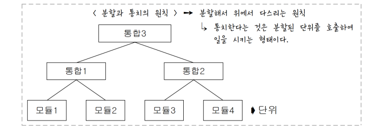  [정보처리][System] 20. 테스트