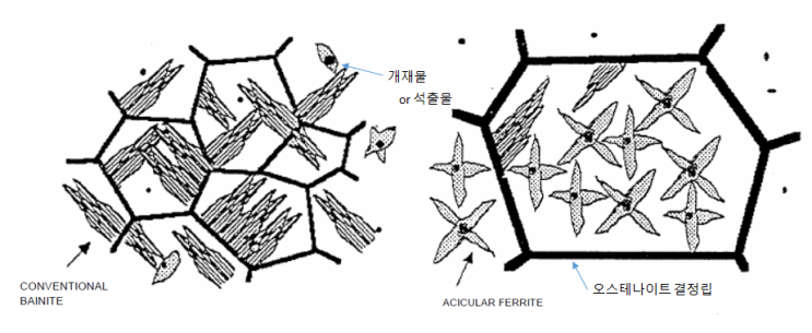 Acicular ferrite (침상 페라이트)
