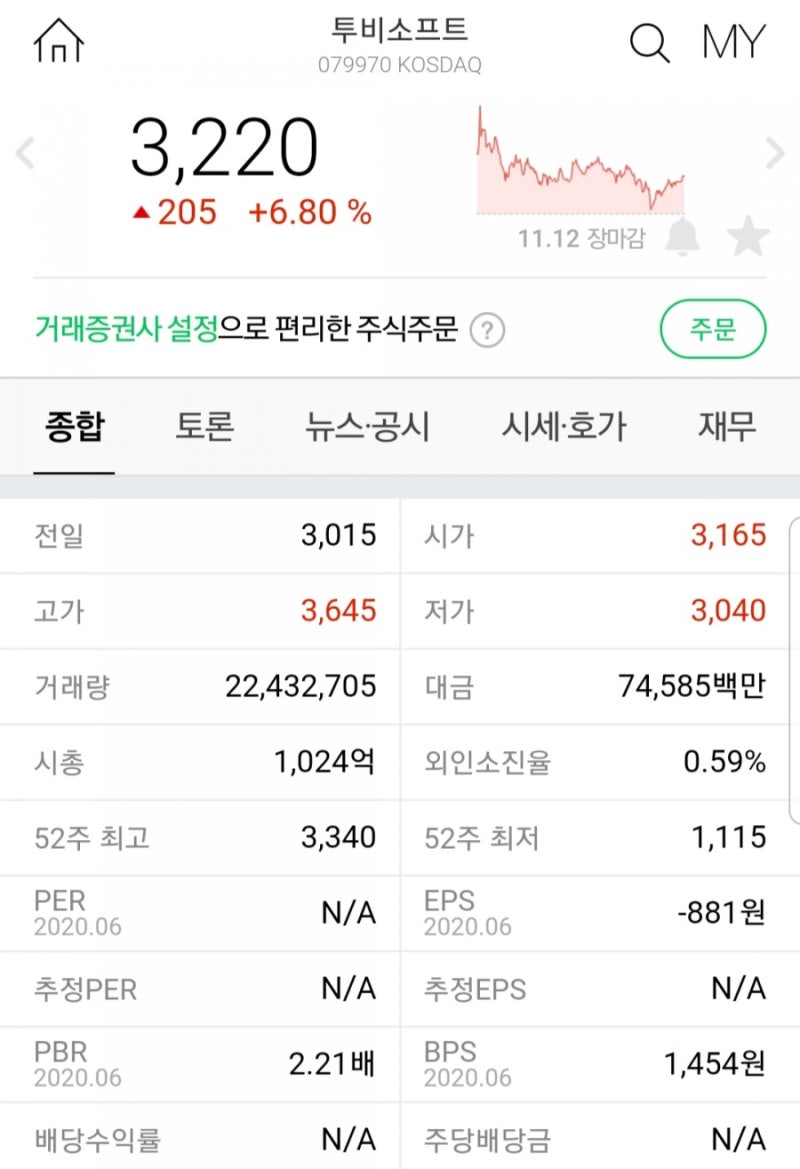 코로나백신 콜드체인 초저온유통주 급등 (대한과학, 투비소프트, 일신바이오) : 네이버 블로그