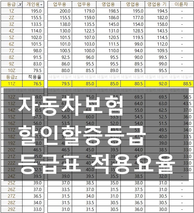삼성화재 다이렉트 자동차보험 26만원에 가입! [자동차할인할증등급,교통법규위반경력요율,보험료할증,교통법규과태료와범칙금]알아보기