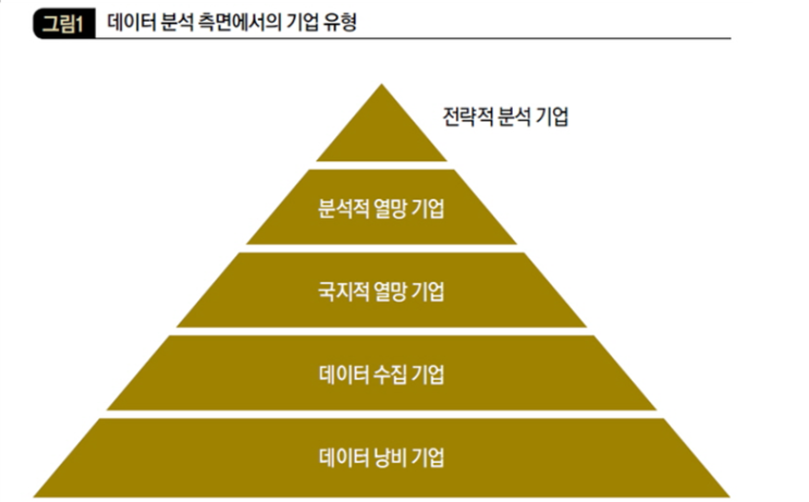  빅데이터 시대 경영전략 - 대다수 기업이 ‘데이터 낭비자’인 까닭 (1)