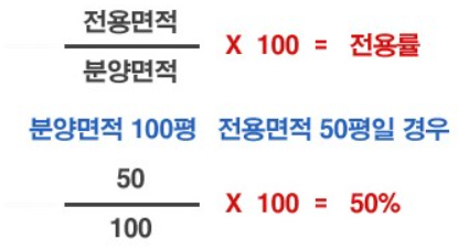  부동산에관한 꼭알아야할 전용률에 이해를 도와드리겠습니다.