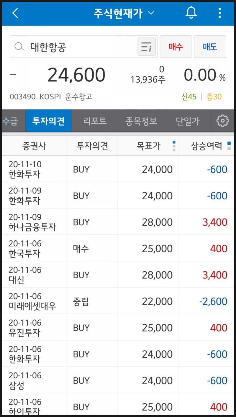 주식 매매일지] 대한항공 주가 시세 상승으로 본의아니게 일주일 단타 (수익률 24.16%) : 네이버 블로그